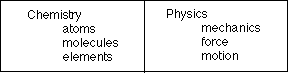 graphic of side-by-side boxes